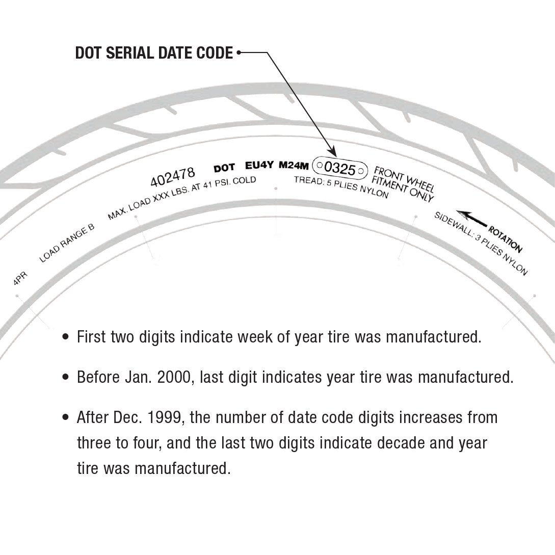 How to Read a Motorcycle Tire Sidewall | Dunlop Motorcycle Tires