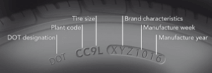 Dunlop Motorcycle tire sidewall codes