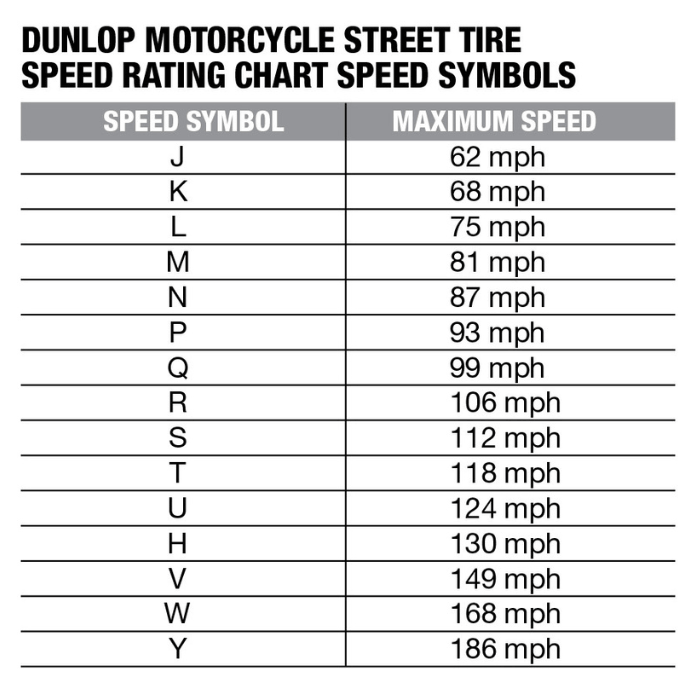 Dunlop Speed Rating Chart