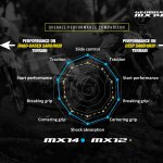 Dunlop MX14 Comparison Chart