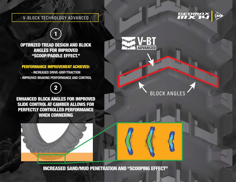 Dunlop Motorcycle Tires Launches Geomax MX14