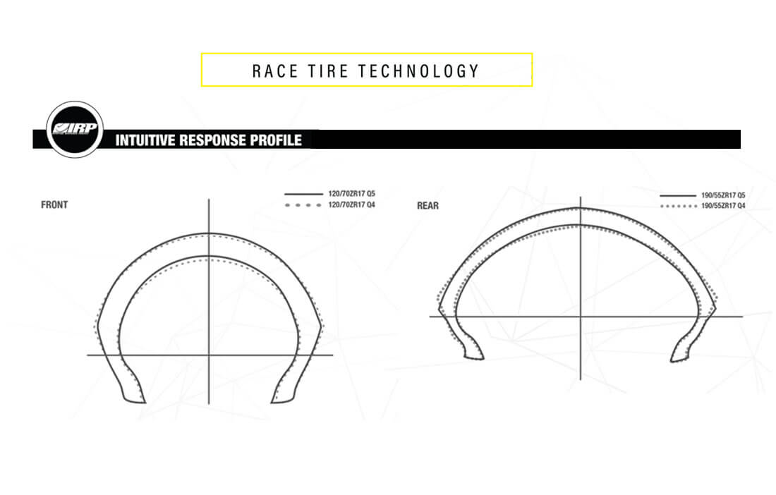 dunlop motorcycle wheel rims