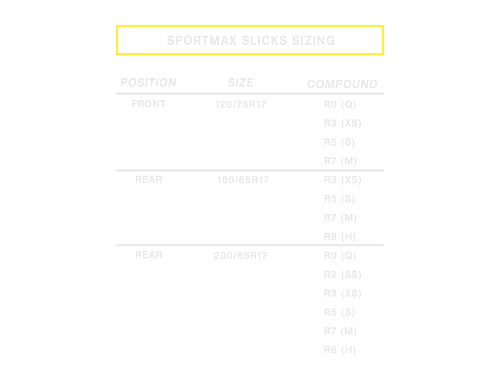 Introducing the New Sportmax Slicks! Dunlop Motorcycle