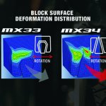 Block Surface Deformation Distribution