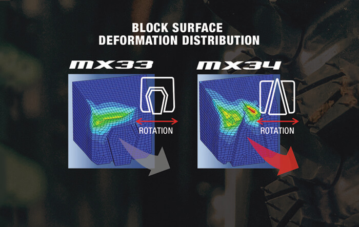 MX33-Block-Deformation-1.0.jpg