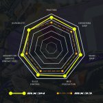 Performance Comparison