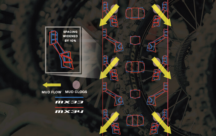 Introducing the New Geomax MX34!