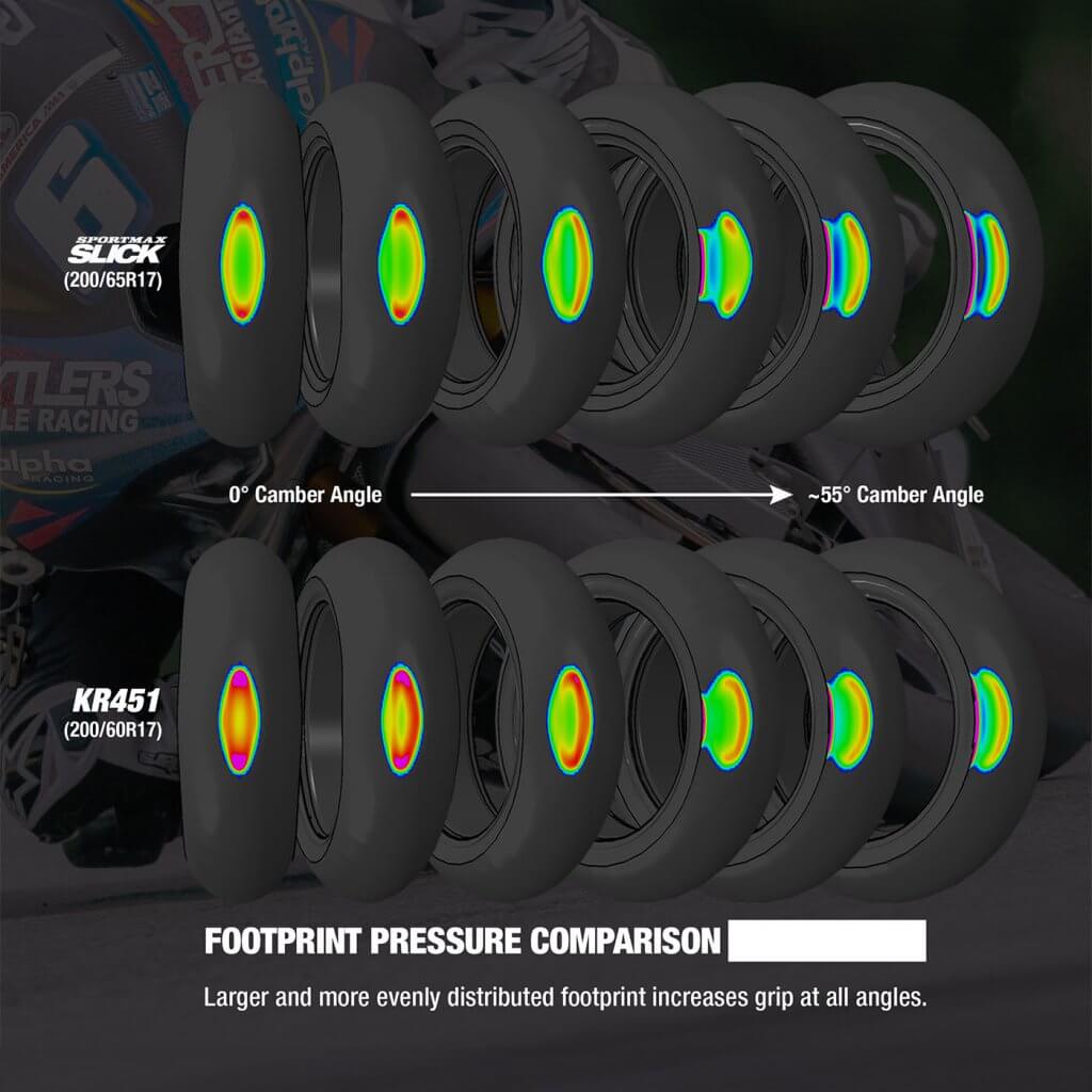 The Sportmax Slick rear tires have been improved for a larger and more even contact patch. 