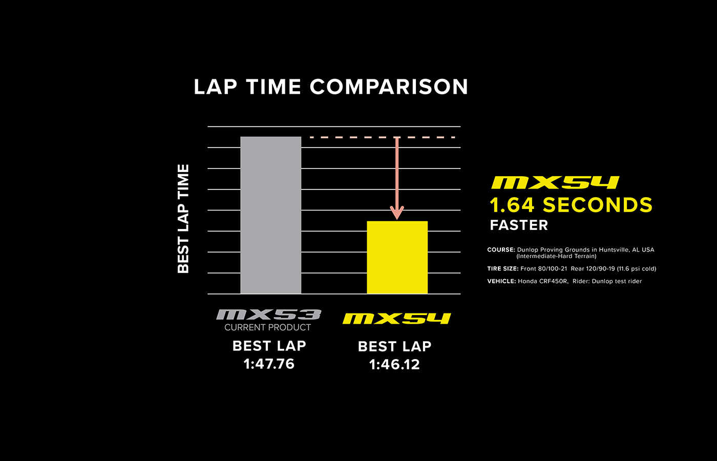Geomax MX54 | Dunlop Motorcycle