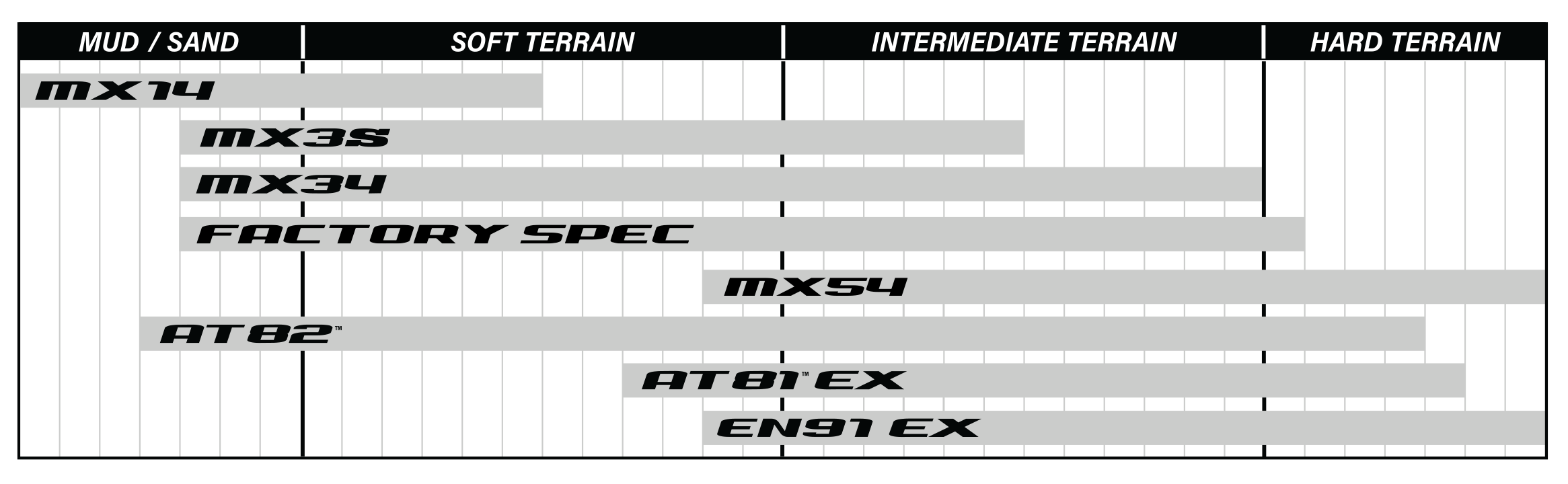 Off-Road / MX / SX Tires | Dunlop Motorcycle Tires
